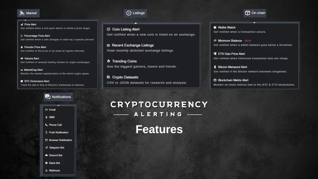 Cryptocurrency Alerting Features