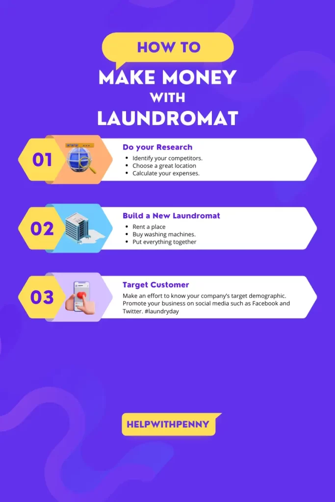Make money with laundromat