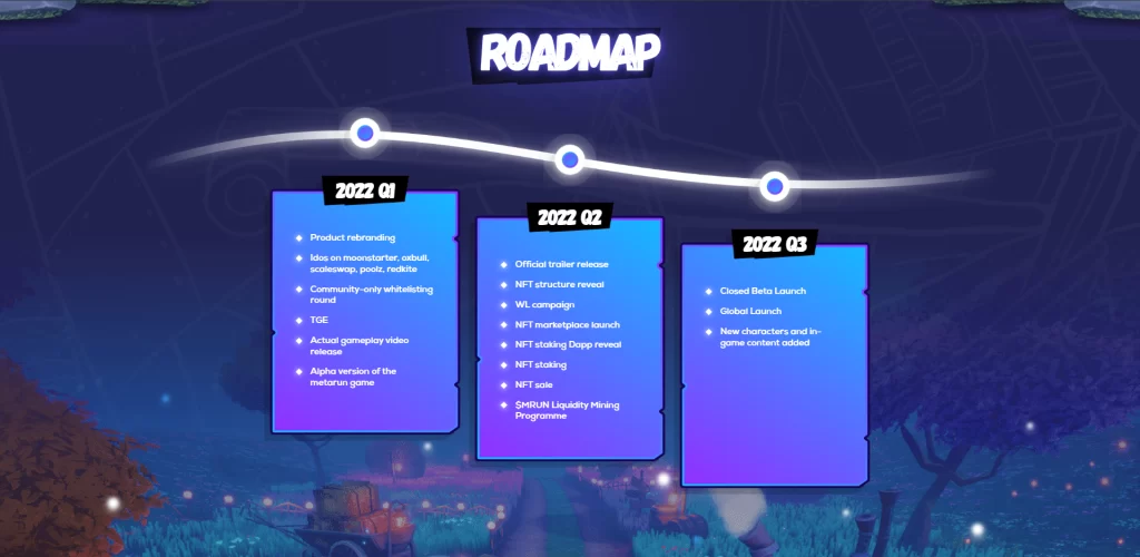Metarun Roadmap