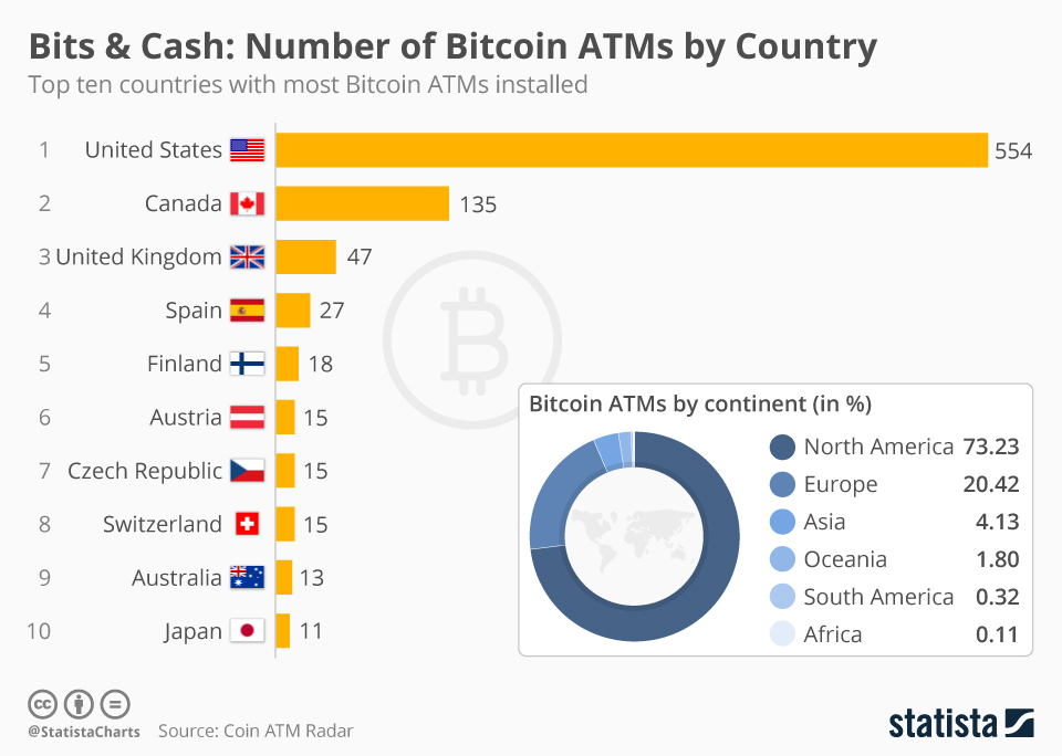 Number of Bitcoin ATMs