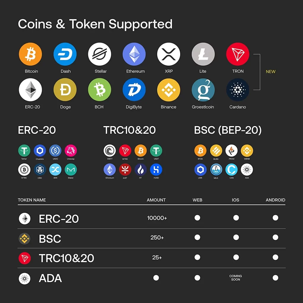 SecuX supported coins