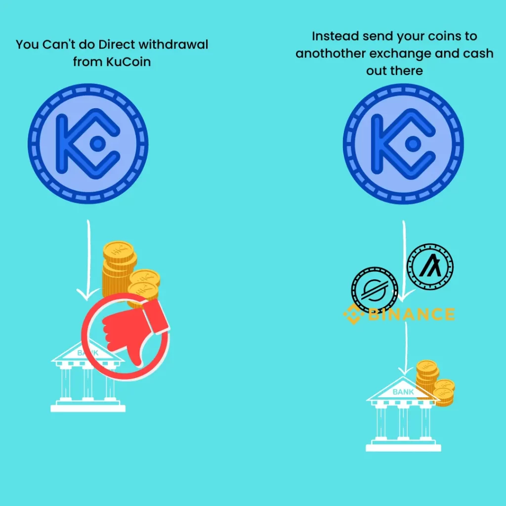 You Can't do Direct withdrawal from KuCoin