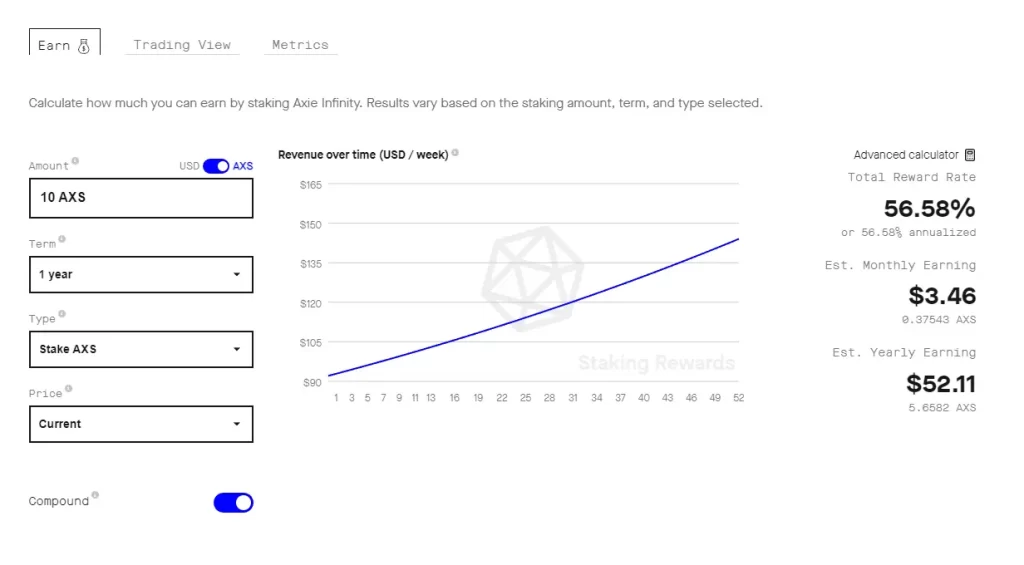 How to Calculate AXS Staking Rewards
