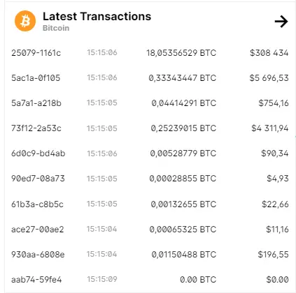 Bitcoin latest transactions