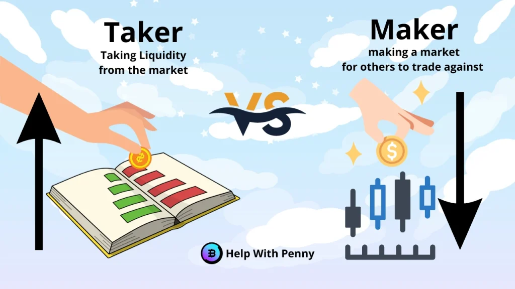 Taker vs maker in the crypto market