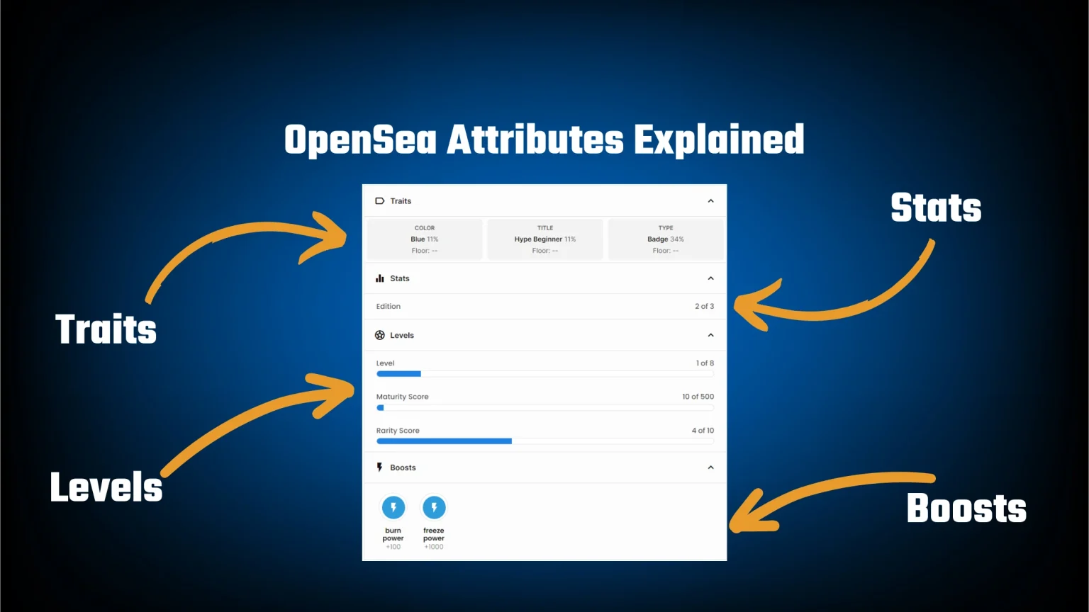 OpenSea Properties (Traits), Levels, Stats & Boosts Explained OpenSea traits levels stats boosts explained